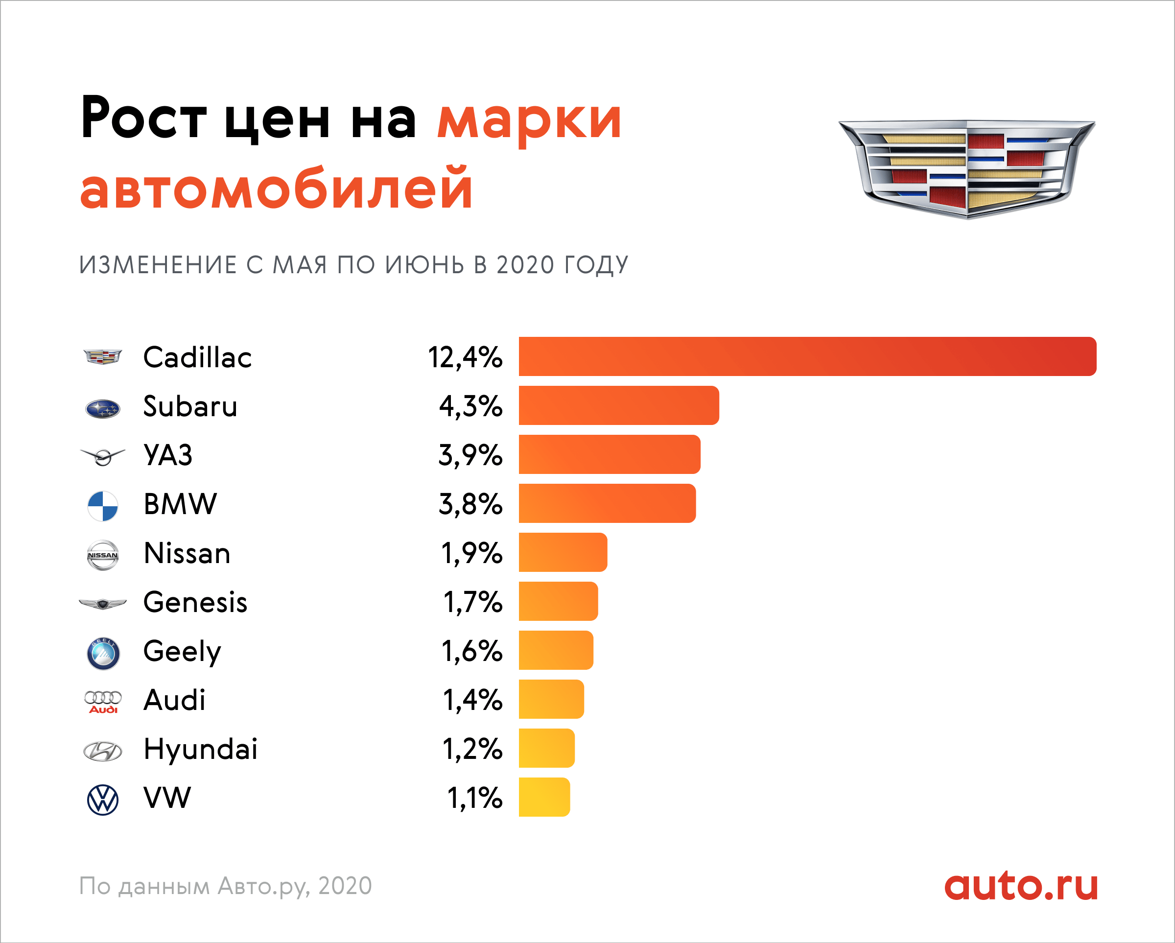 12 лучших подержанных автомобилей до 300 тысяч рублей