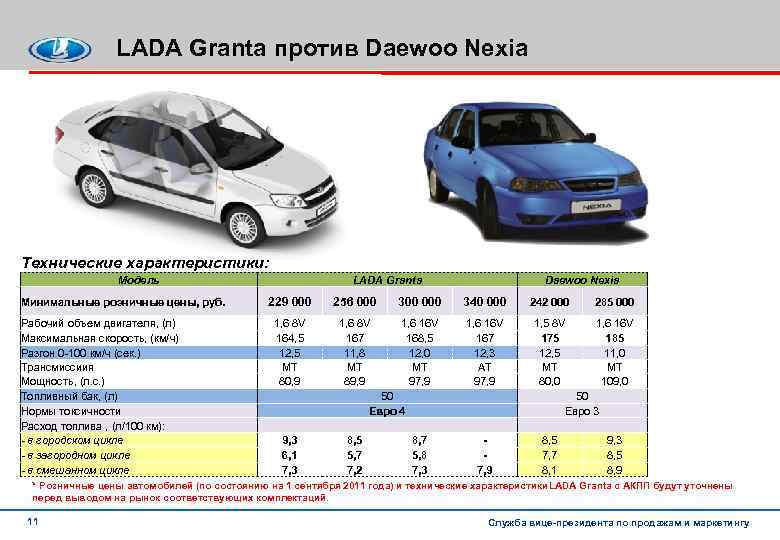 Размеры автомобиля daewoo nexia