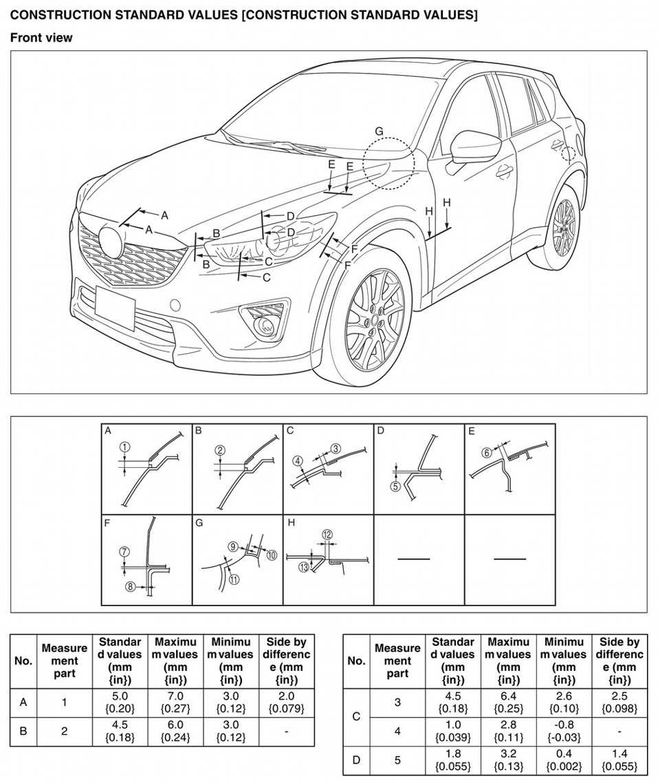 Технические характеристики мазда сх-5: как менялся автомобиль