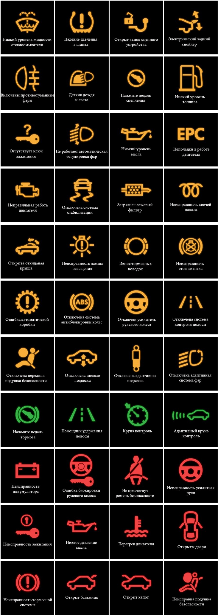 Значение знаков на приборной панели автомобиля: внешний вид и расшифровка