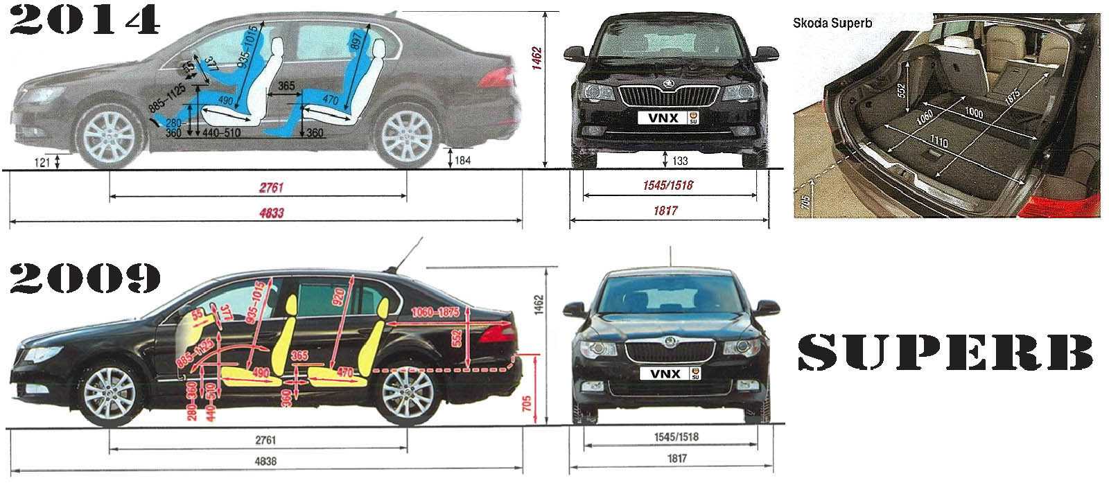 Шкода суперб (skoda superb) 2021/2022 b8 czda 1.4 tsi 150 л.с и czpb 2.0 tsi 190 л.с – конкурент киа к5 по цене тойота камри