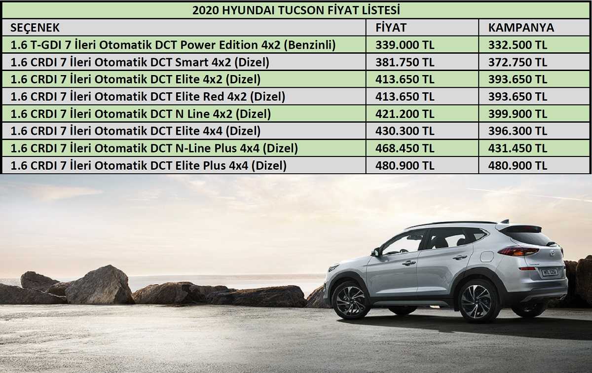 Характеристика автомобилей хендай. Hyundai Tucson 2021 габариты. Габариты Хендай Туксон 2021. Hyundai Tucson 2020 габариты. Hyundai Tucson 2022 габариты.