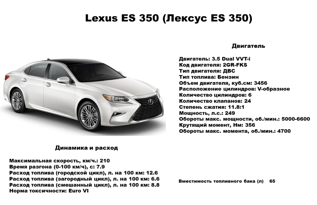 Вариант lexus es250 в новом исполнении, технические характеристики автомобиля. lexus es250 само совершенство. краткое описание lexus es250