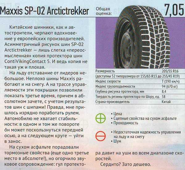 Nexen шины страна производитель для россии