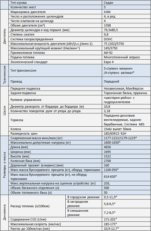Технические характеристики ниссан альмера 2015