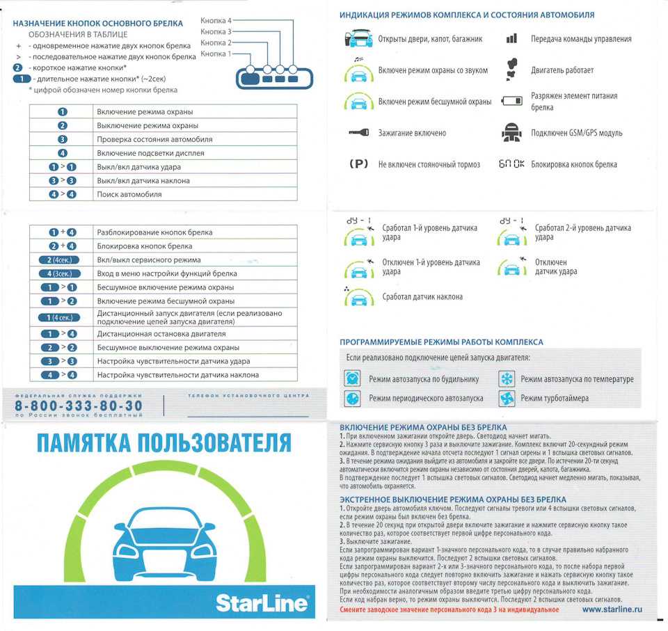 Старлайн автозапуск по температуре ugona. Значки на сигнализации старлайн а93. Старлайн а93 памятка пользователя. Сигнала старлайн а 93. Сигнализация старлайн а93 брелок инструкция.