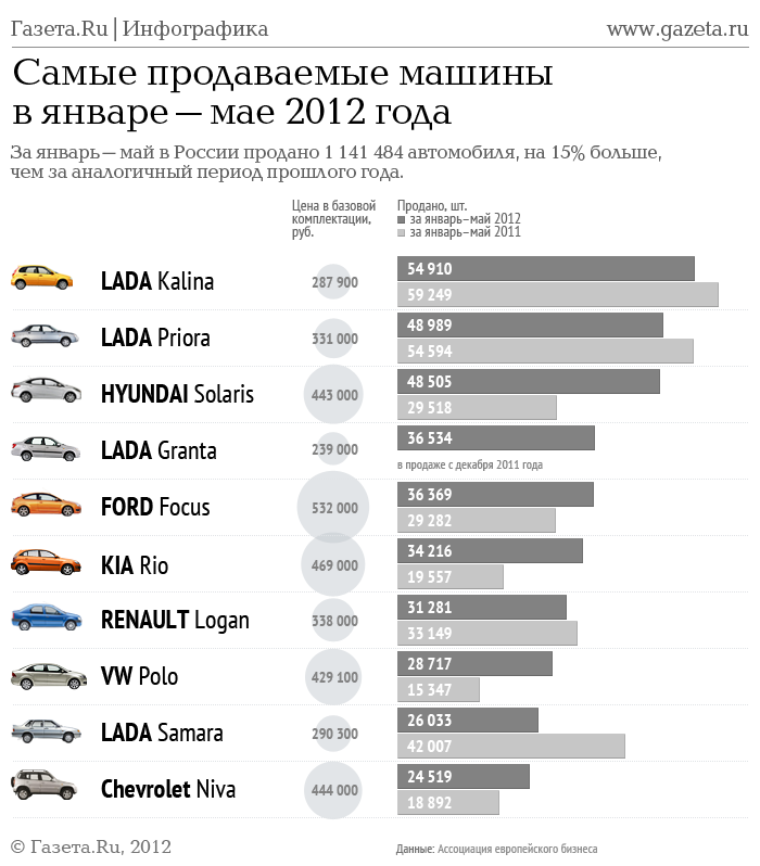 Каких машин не будет в россии из-за санкций: машины под санкциями, марки авто, попавшие под санкции