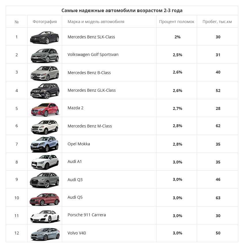 18 «дешевых» автомобилей, производящих впечатление, что их хозяин богат