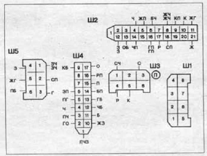 Схема и расположение блока предохранителей ваз-2110, ваз-2111 и ваз-2112