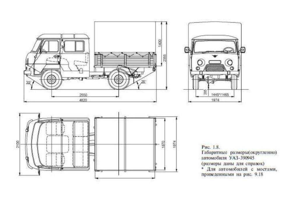 Технические характеристики и особенности автомобиля уаз-3303 — выкладываем по полочкам