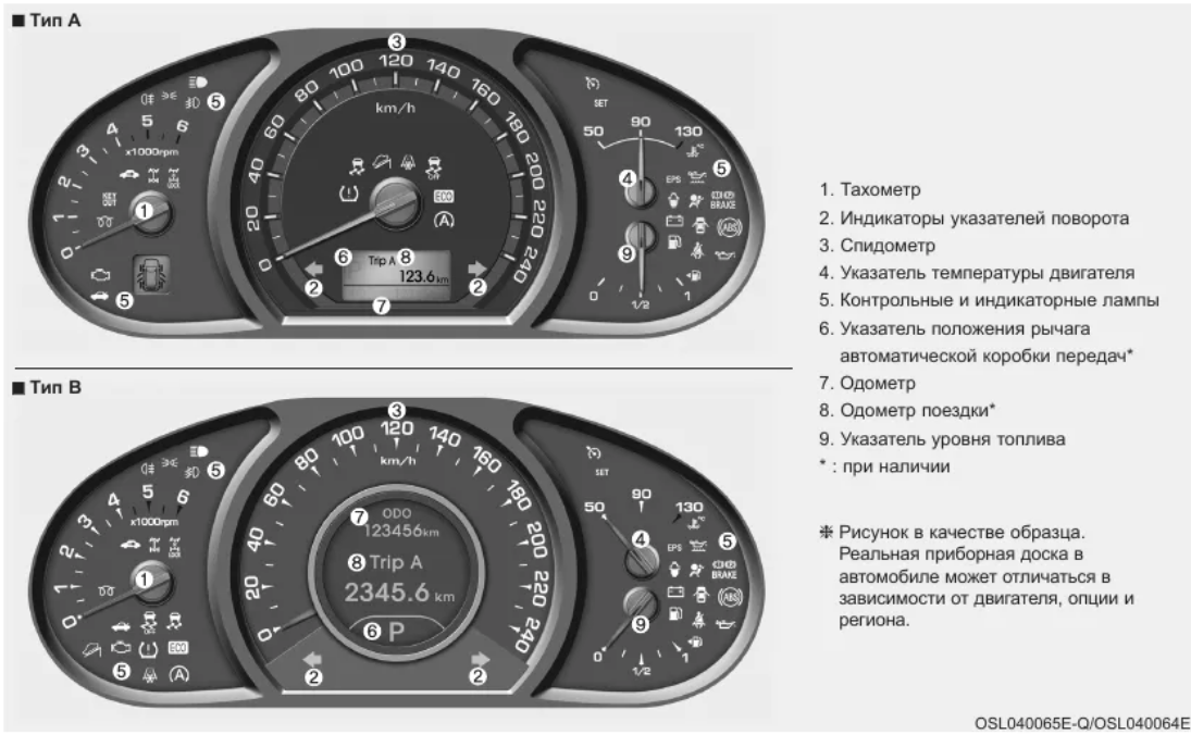 Обозначение символов на приборной панели автомобиля: описание и значение контрольных и сигнальных ламп, индикаторов и значков