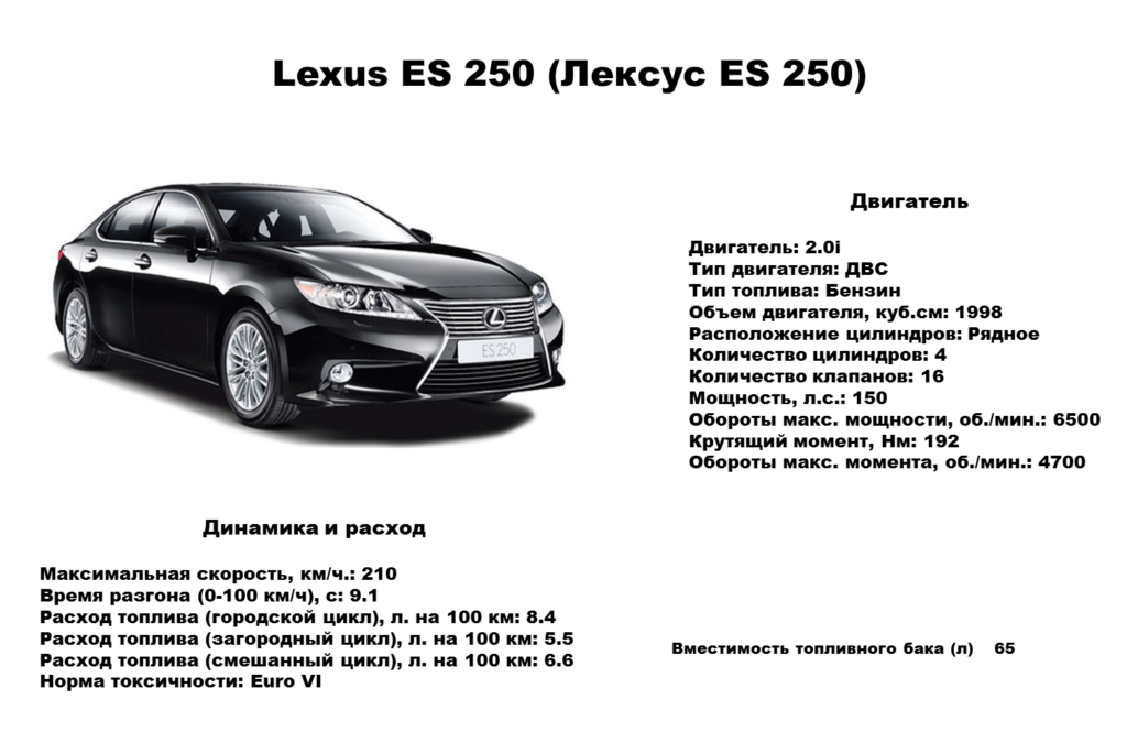 Lexus es 250 (c 2012 ) — технические характеристики автомобиля