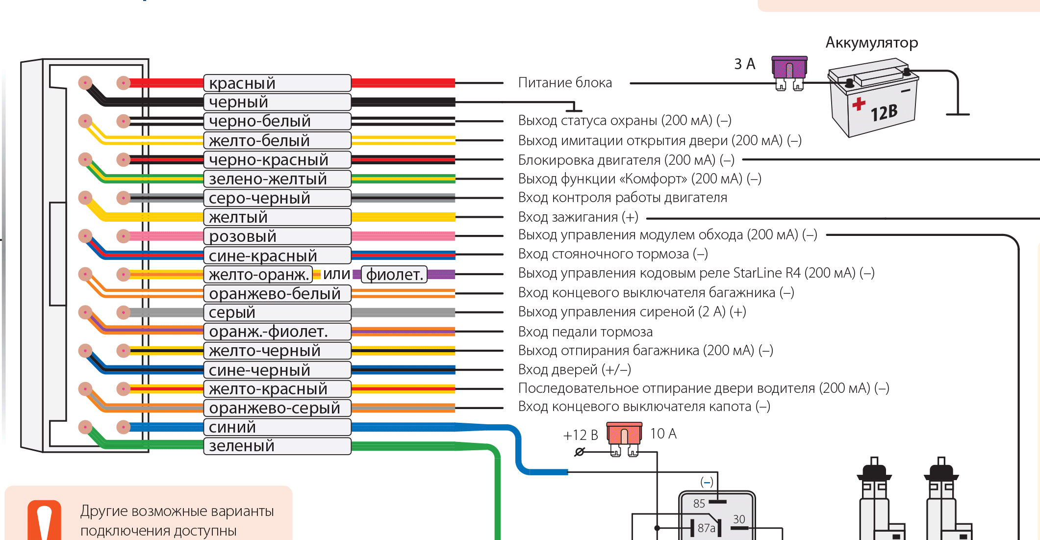Схема подключения центрального замка старлайн а91 – автотоп