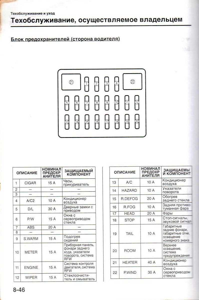 Предохранители и блоки реле для volkswagen passat b3, b4 (1988-1996) со схемами и описанием