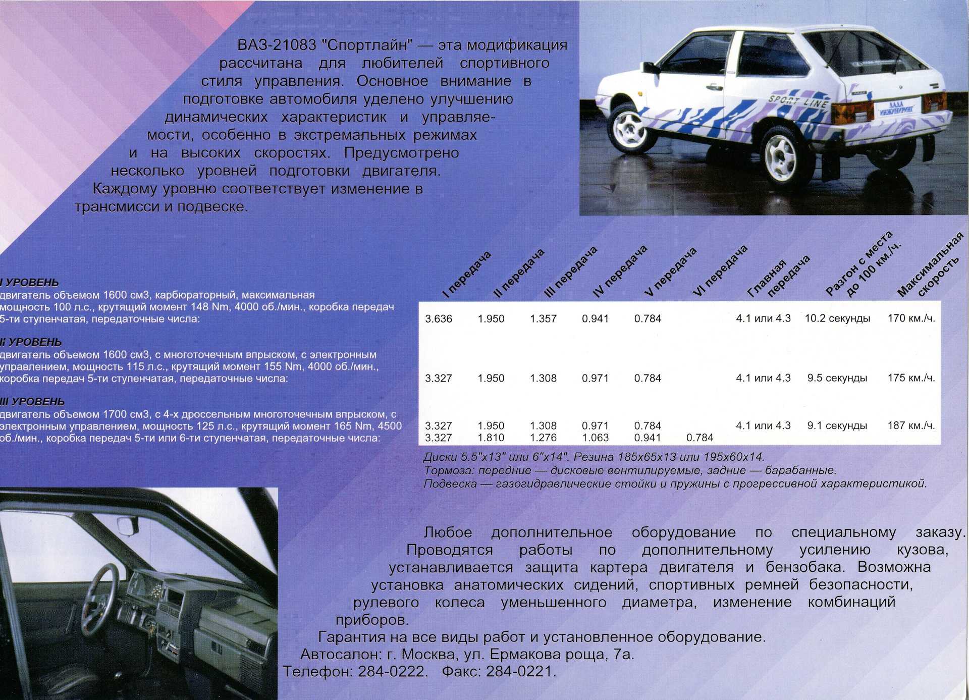 Ваз 21083 (c 1984 по 2003) — технические характеристики автомобиля