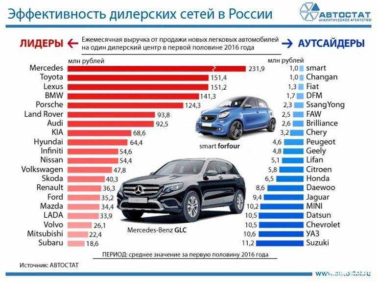Электромобили будут дешевле обычных авто уже в 2022 году - hi-news.ru