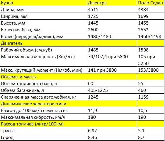 Технические характеристики фольксваген поло седан