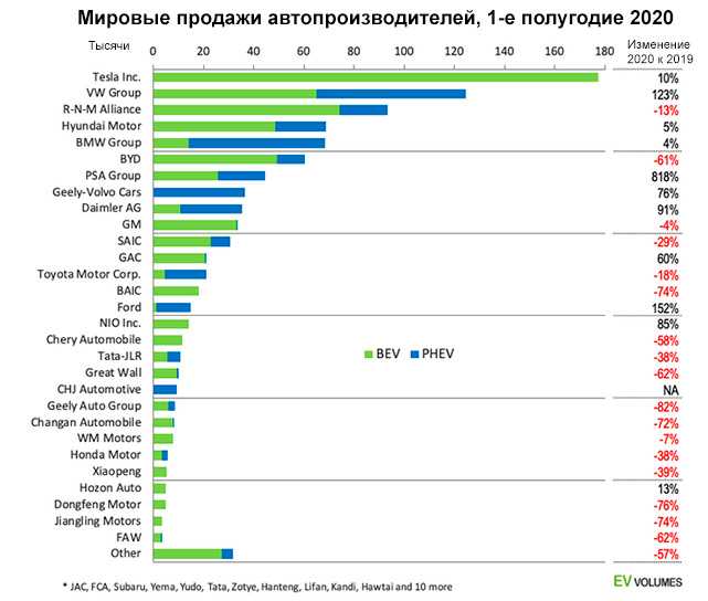 Доступные электромобили в россии 2020-2021: список, пошлина, что нужно знать