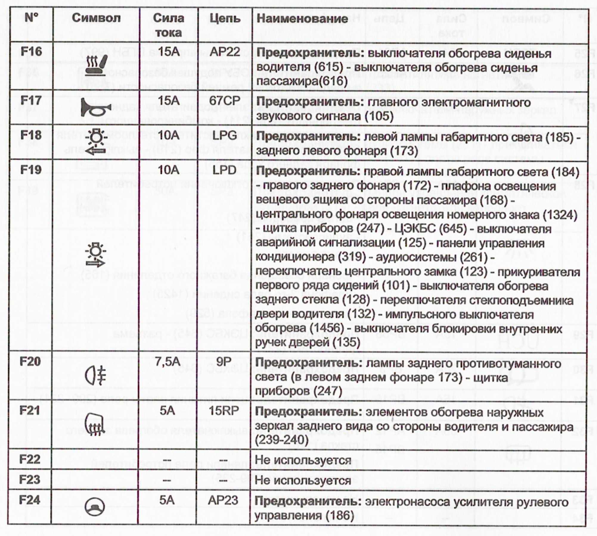 Лада ларгус схема сигнала