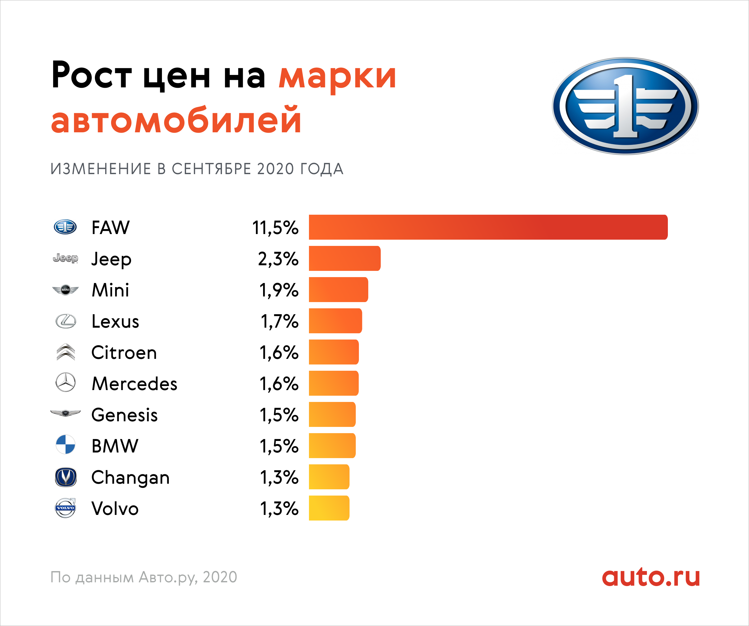 Рейтинг новых авто до 500 000 рублей: топ-10 лучших