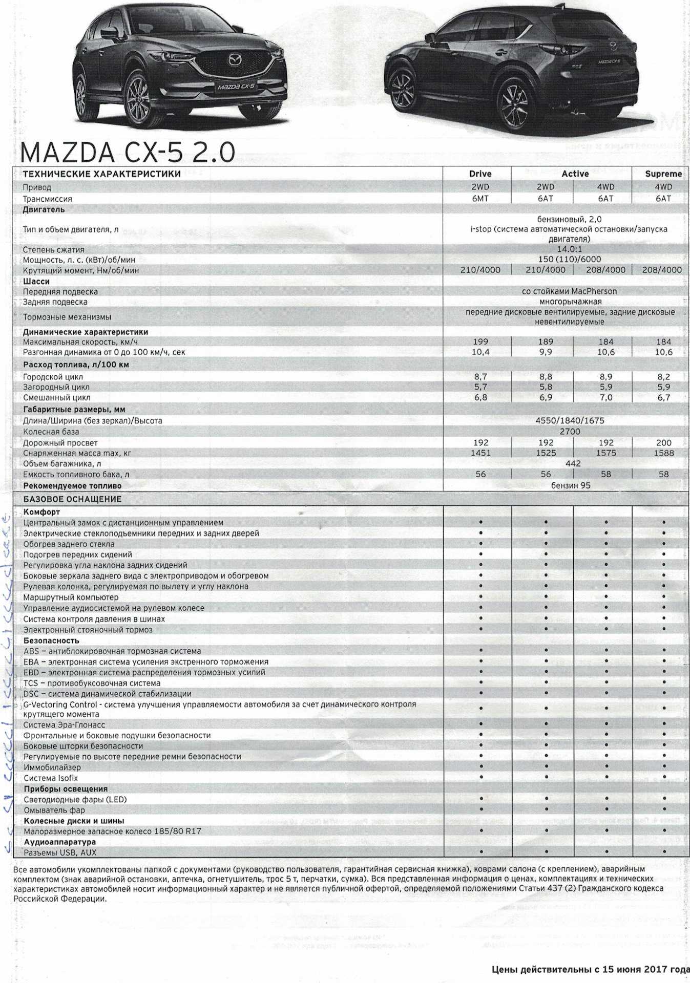 Мазда сх 5 (mazda cx5) технические характеристики, комплектации
мазда сх 5 (mazda cx5) технические характеристики, комплектации