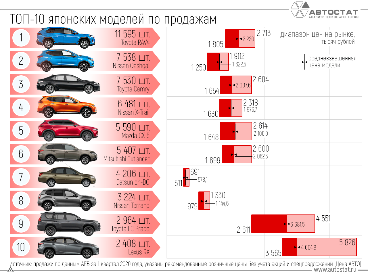 Топ-20 лучших авто до 700 тысяч рублей в 2022 году