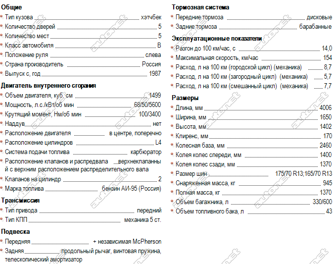 Ваз-21093: технические характеристики и устройство :: syl.ru