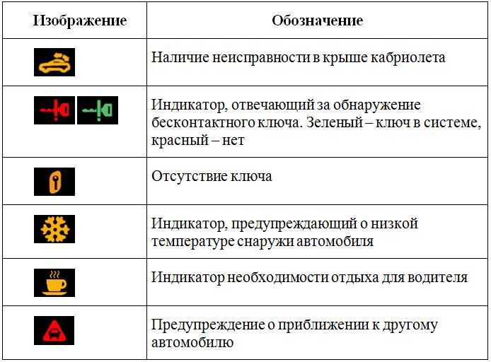 Приборная панель фольксваген: цифровая, обозначения индикаторов
