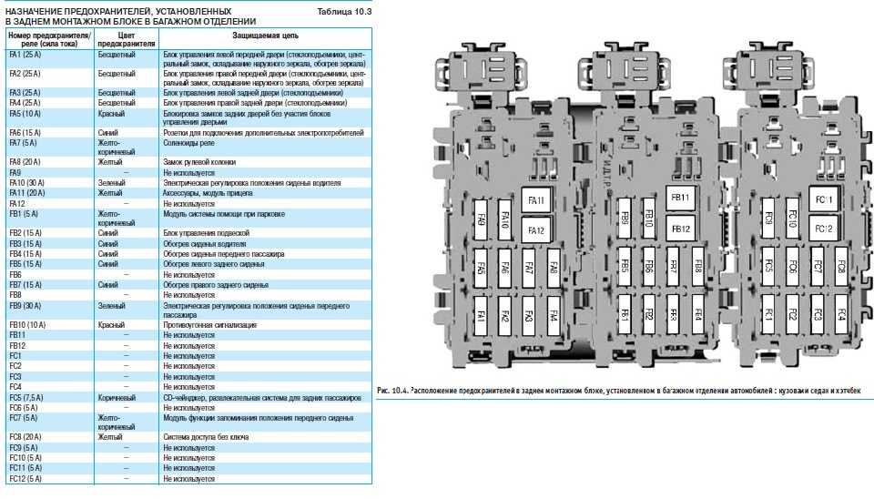 Предохранители и реле форд фокус 2 со схемами блоков рестайлинг и дорестайл