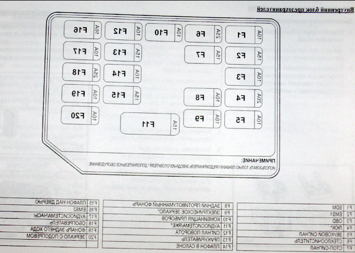 Chevrolet aveo 2008 схема предохранителей