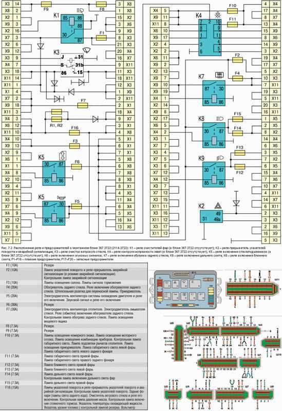 Схема и расположение блока предохранителей ваз-2114 ваз-2115 и ваз-2113