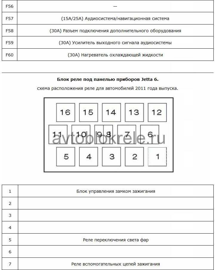 Схема предохранителей и реле ford focus 1 (c170; 1998-2007)