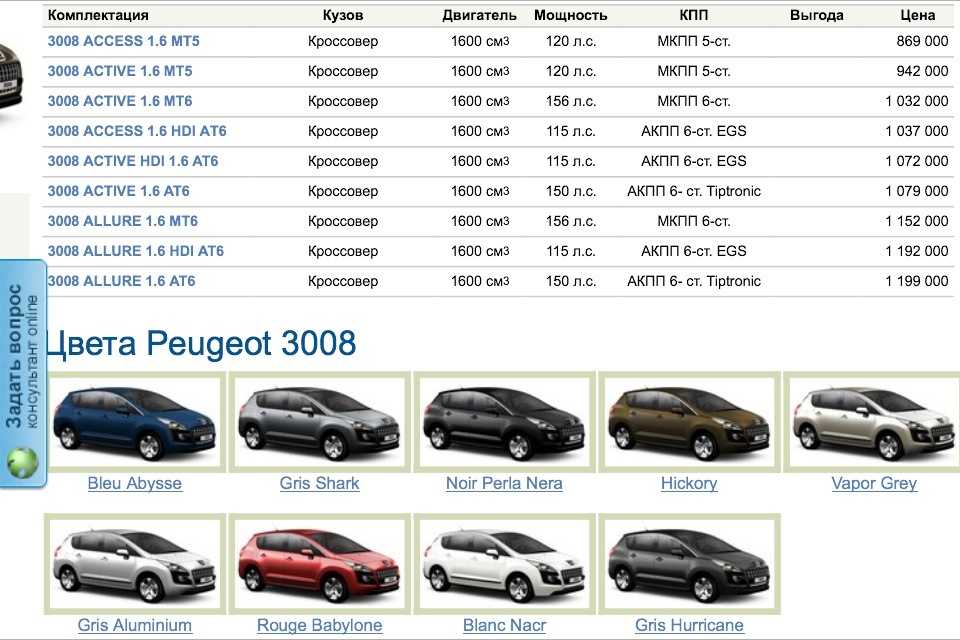 Suzuki grand vitara: поколения, кузова по годам, история модели и года выпуска, рестайлинг, характеристики, габариты, фото - carsweek