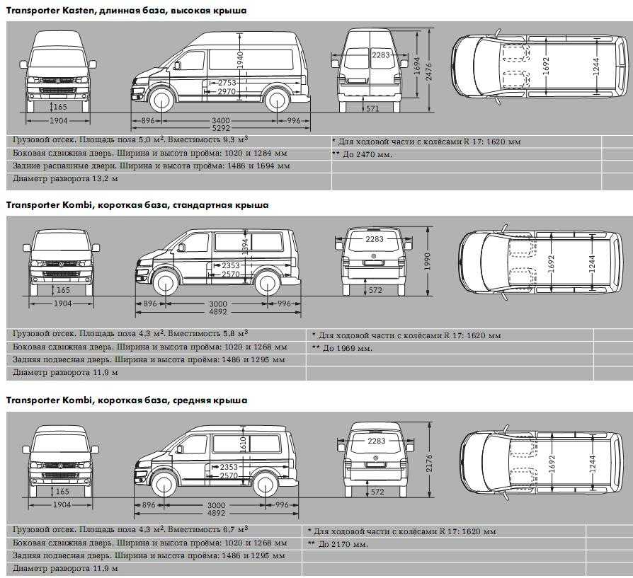 Микроавтобус volkswagen t4: описание, годы выпуска, современные модификации, основные, базовые и технические характеристики, параметры шасси и двигателя