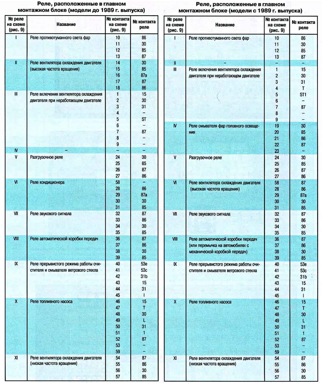 Схема подключения блока предохранителей ауди 80 б3