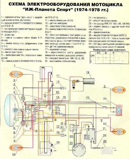 Схема проводки иж юпитер 5: переделки системы зажигания