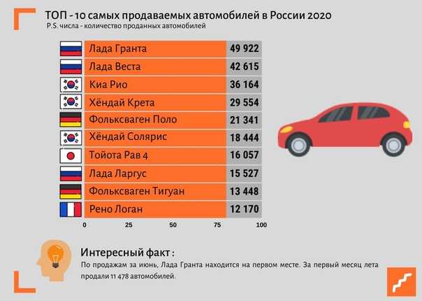 Топ-18 лучших автомобилей до 400 тысяч рублей: рейтинг и рекомендации по выбору