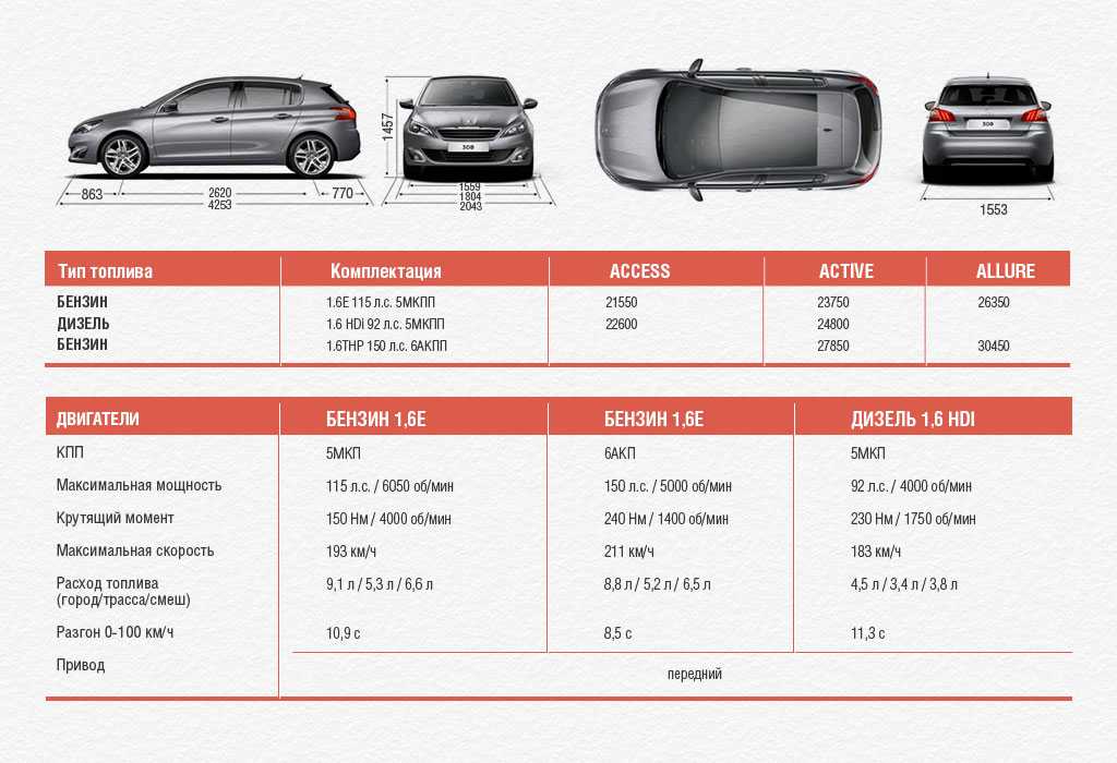 Hyundai sonata 2018: технические характеристики (расход топлива, клиренс и т.д.)
