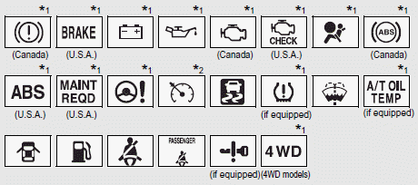 Обозначение значков на панели приборов тойота