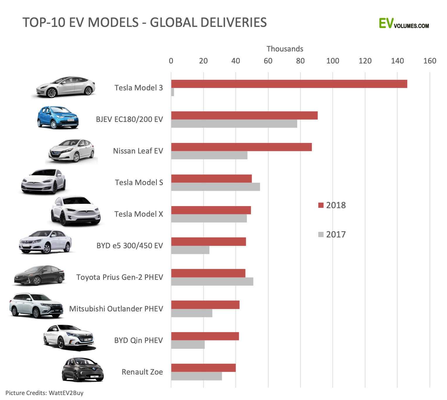 Самые дешёвые электромобили 2022 года: представляем вам свежий рейтинг Краткое описание характеристик и актуальные цены
