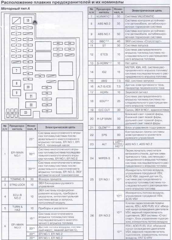 Схема блоков предохранителей киа рио 3: расположение реле, расшифровка
