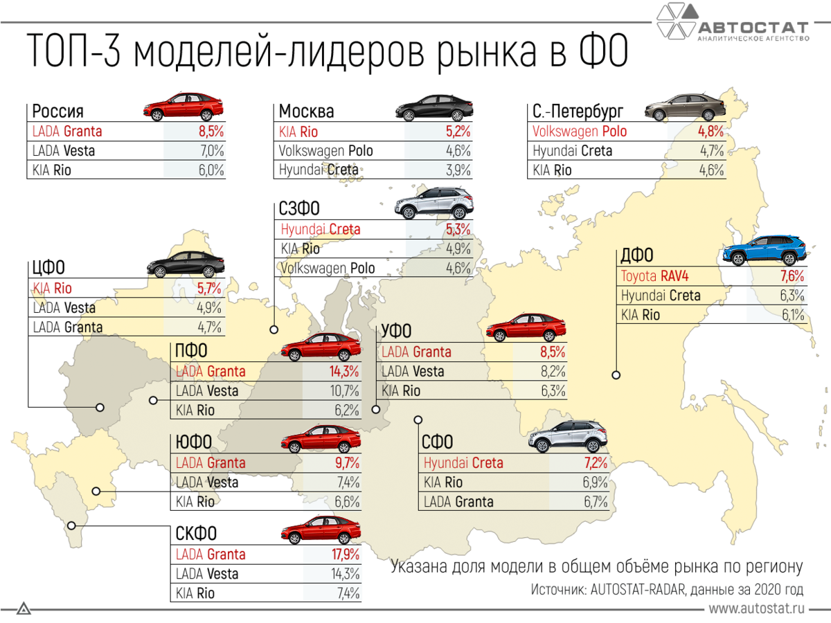 Статистика продаж автомобилей в россии 2021: по моделям и маркам