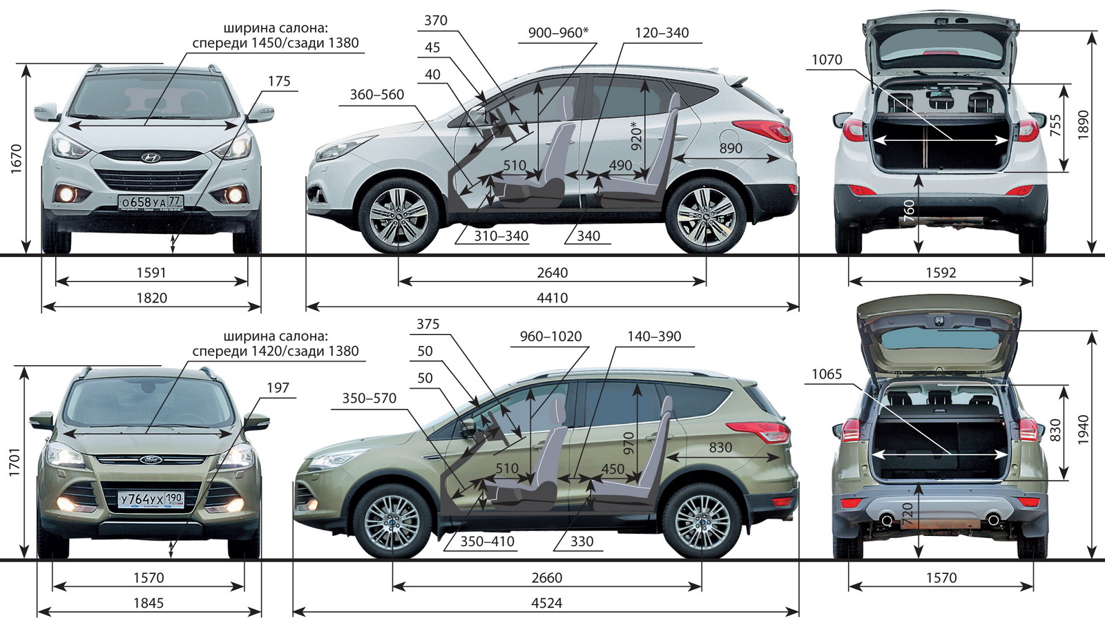Обзор нового ford kuga 2 (рестайлинг) - фотографии - важные моменты!