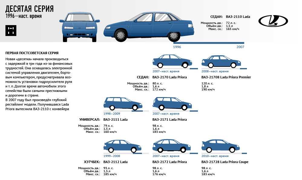 Bmw 2 серия: поколения, кузова по годам, история модели и года выпуска, рестайлинг, характеристики, габариты, фото - carsweek