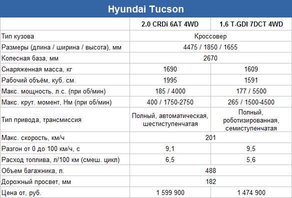 Hyundai tucson i эксперты и владельцы подробно о хендай туссан 1