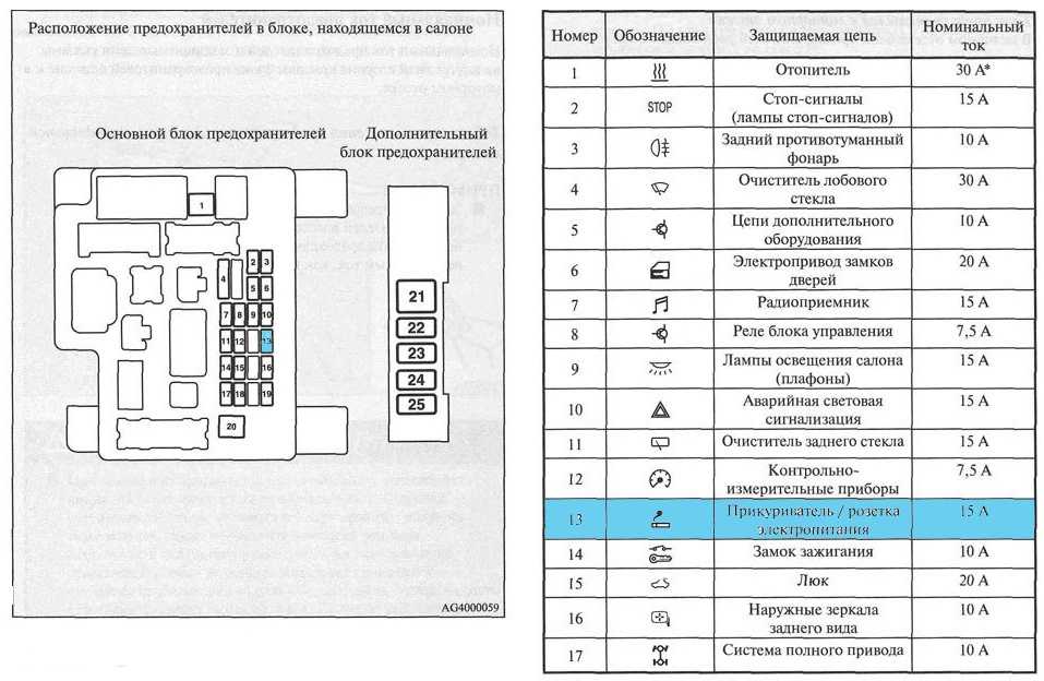 Предохранители на митсубиси лансер 10: где находятся, схема zil-avto.ru