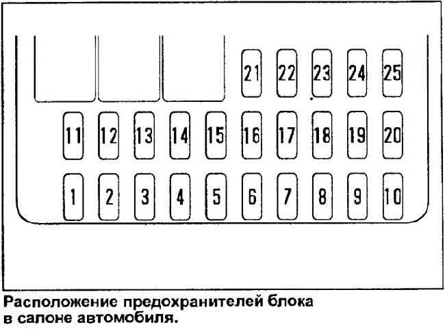 Назначение и расположение предохранителей пежо 307 (2001-2011, все кузовы)