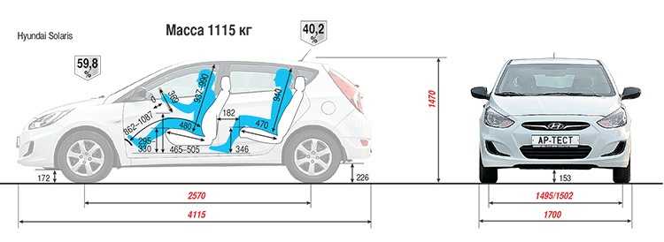 Hyundai solaris 2011 - 2014 - вся информация про хендай солярис i поколения