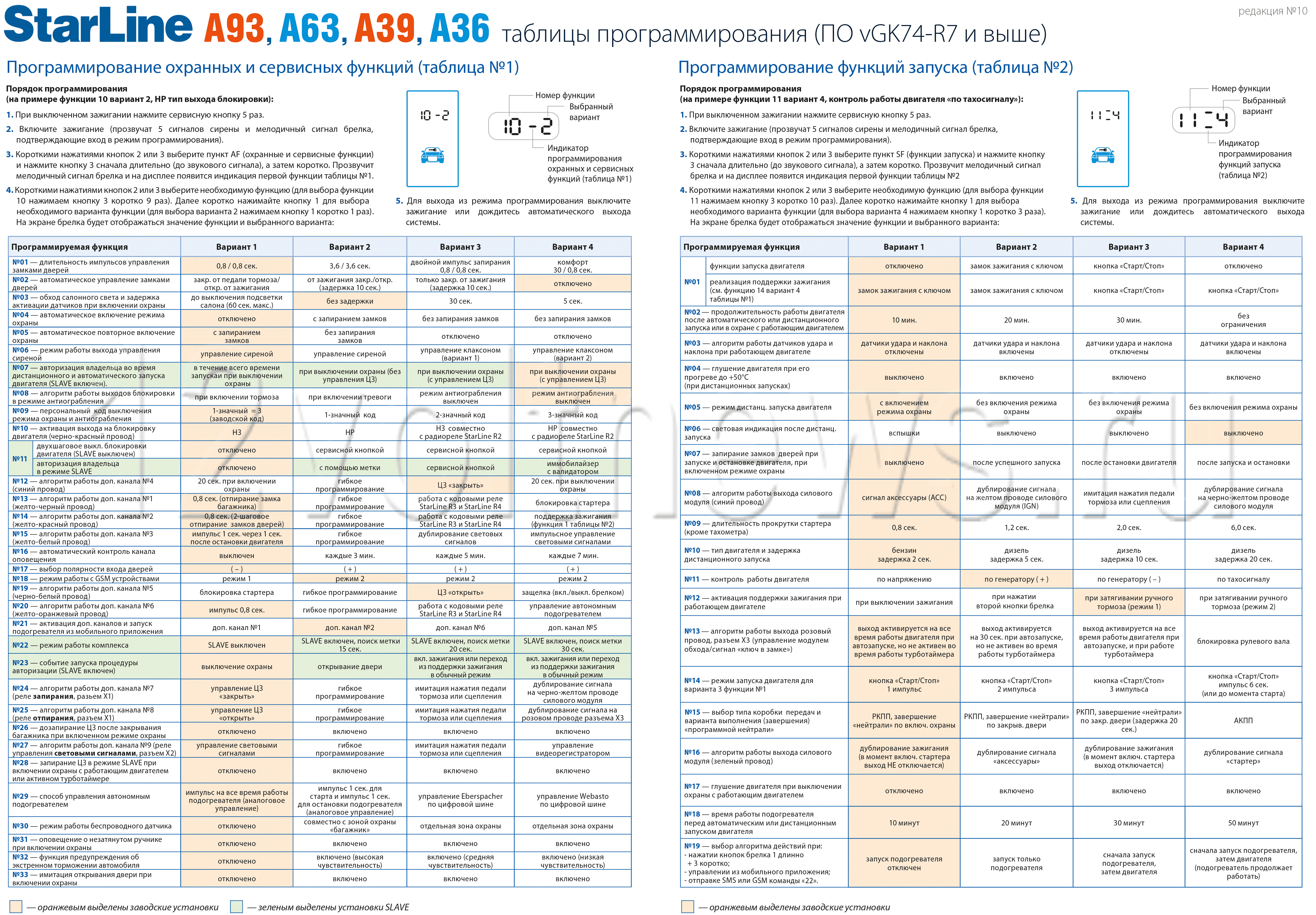 Настройка starline a93. Программирование старлайн а 93 таблица программирования. Таблица программирования старлайн а93. Старлайн а93 программирование функций. Программируемые функции старлайн а93.