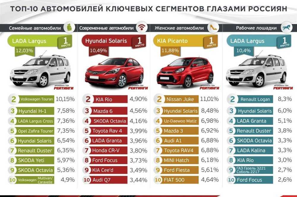 10 лучших российских автомобилей в 2021 году - мой авторейтинг